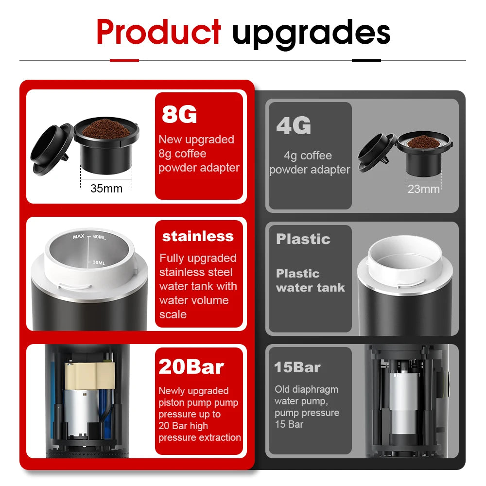 Baitylux™ Macchina Per Caffè Espresso Portatile Elettrica Wireless